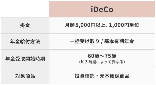 iDeCoの概要