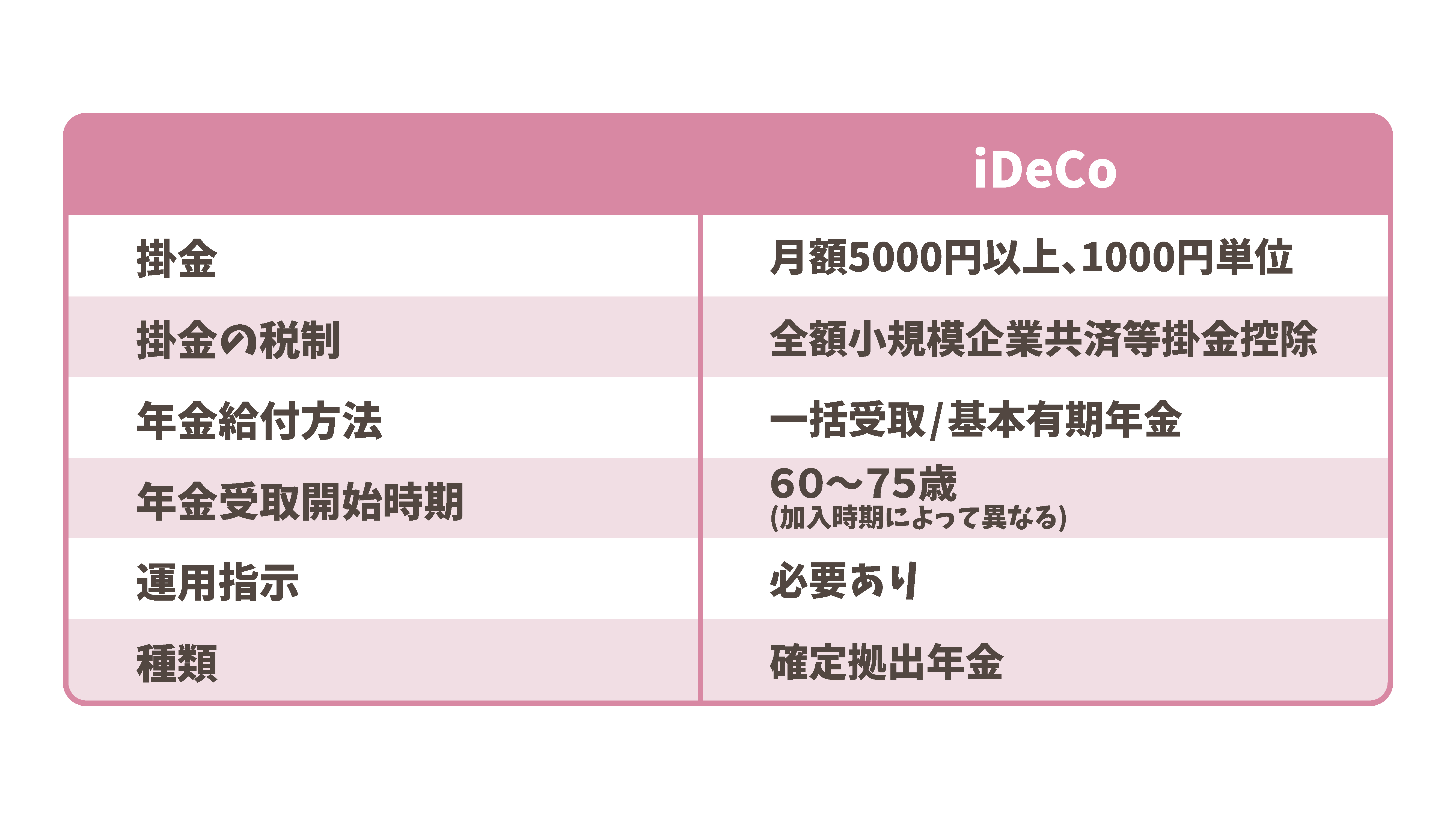 iDeCoとは