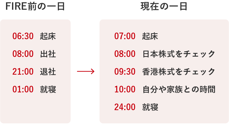 早期リタイアを実現させた持田さんの1日の過ごし方。