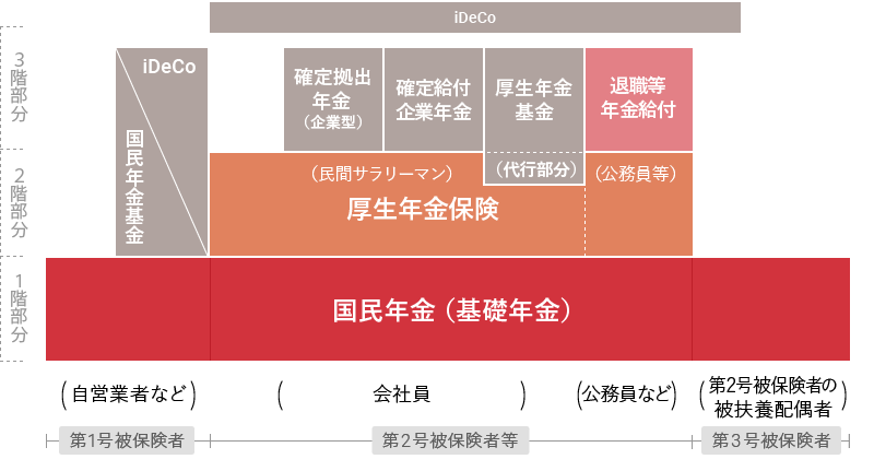 年金制度の仕組み