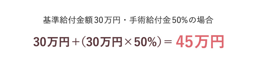 基準給付金額、手術給付金の給付例