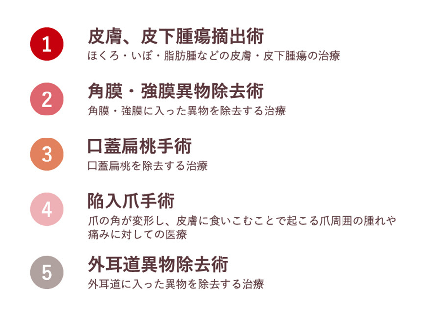 20代の支払対象手術の年間推計回数上位5位