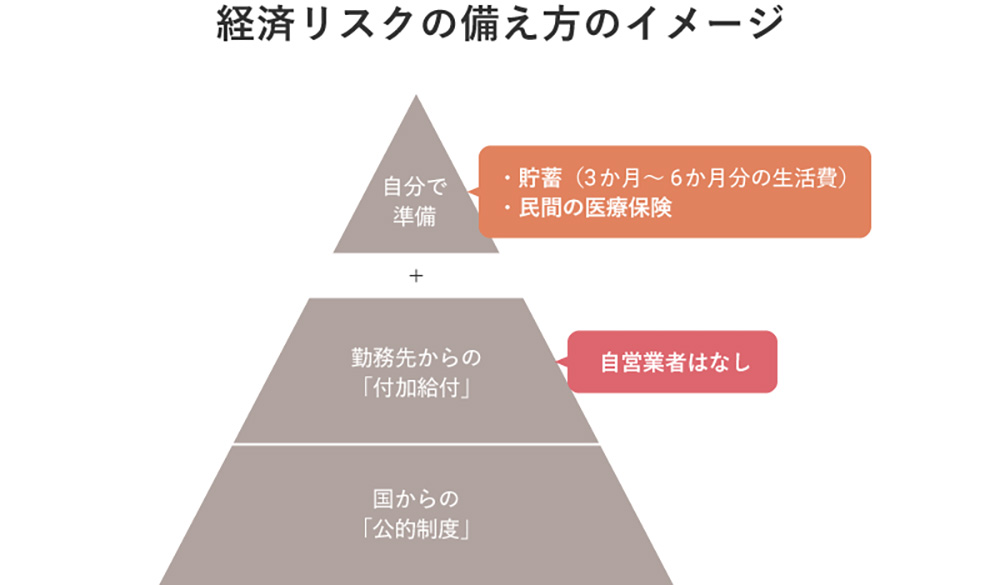 意外とお金がかかるけど準備できてる？