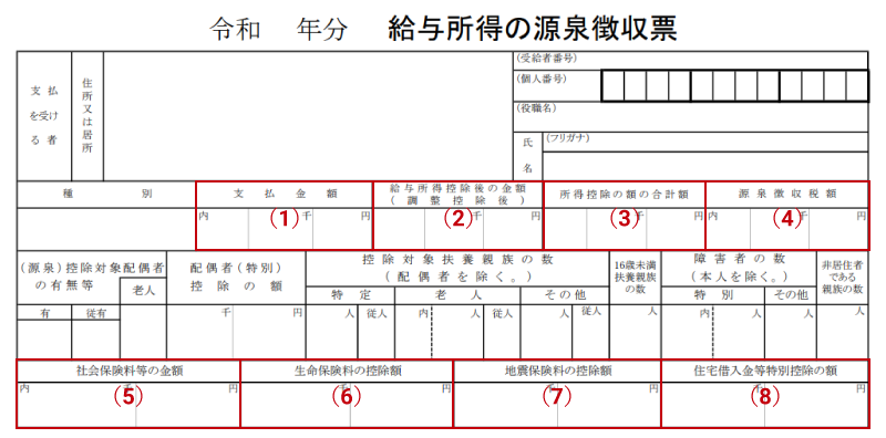 源泉徴収票に記載されている主な項目とは？