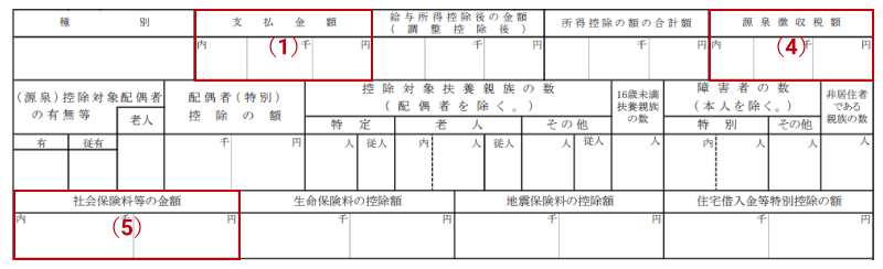 届いた源泉徴収票を確認して、資産形成に活用しよう。