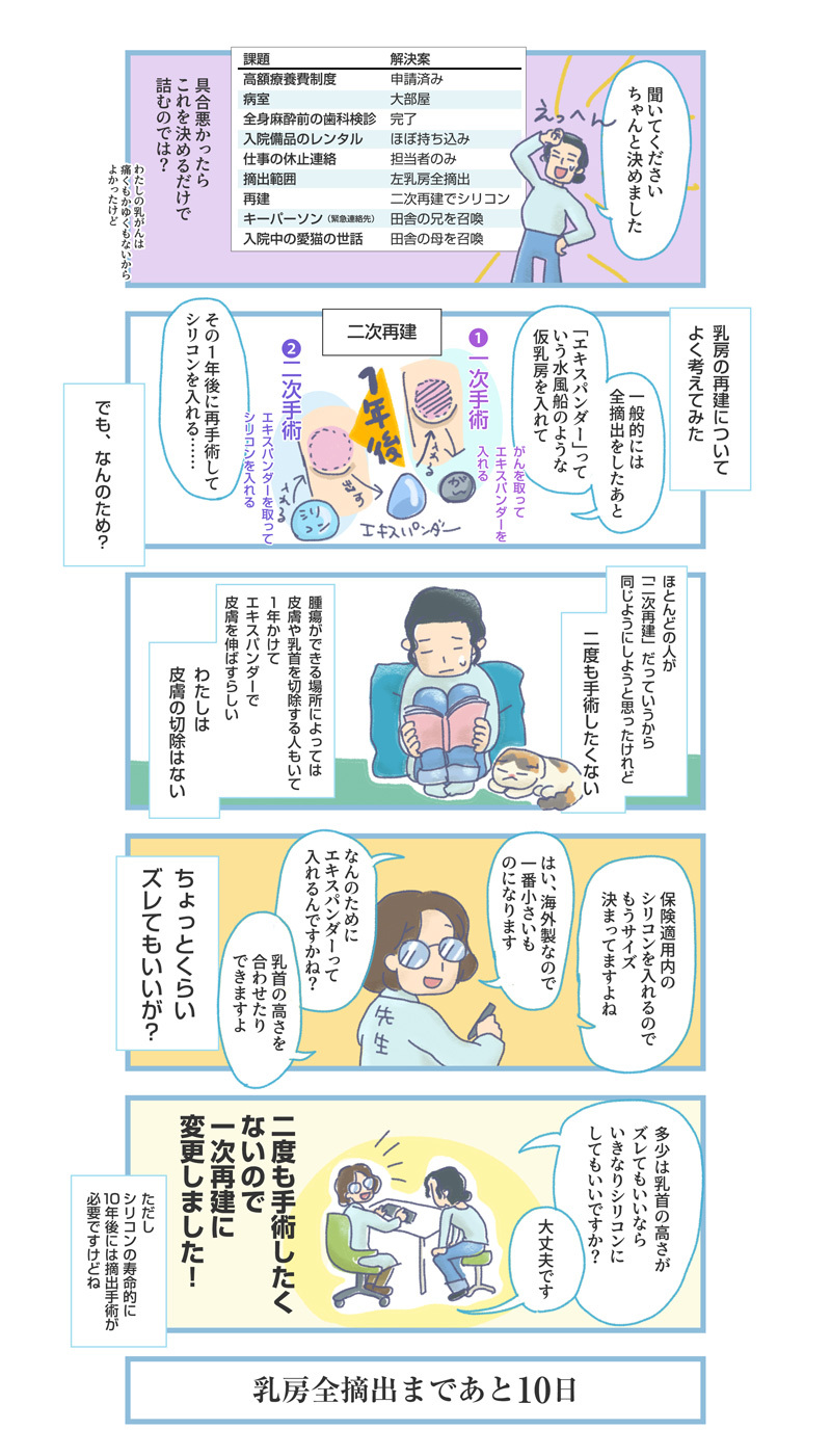 【実録マンガ】おっぱい、グッバイ。「おひとりさまの乳がん体験記」⑤