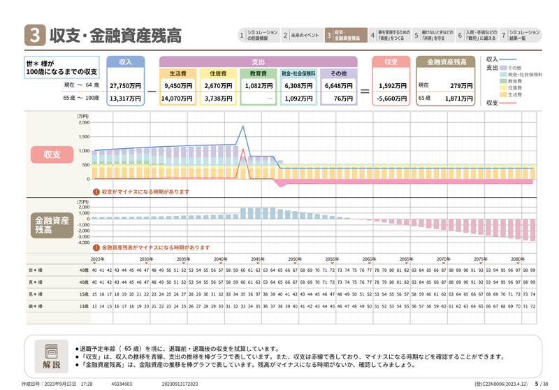 豊岡さんの「生涯設計プラン（収支・金融資産残高）」。