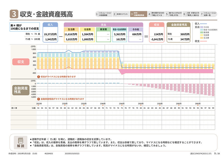 フリーランスで働いている方の一般的な月収や生活費にもとづいた生涯設計プラン