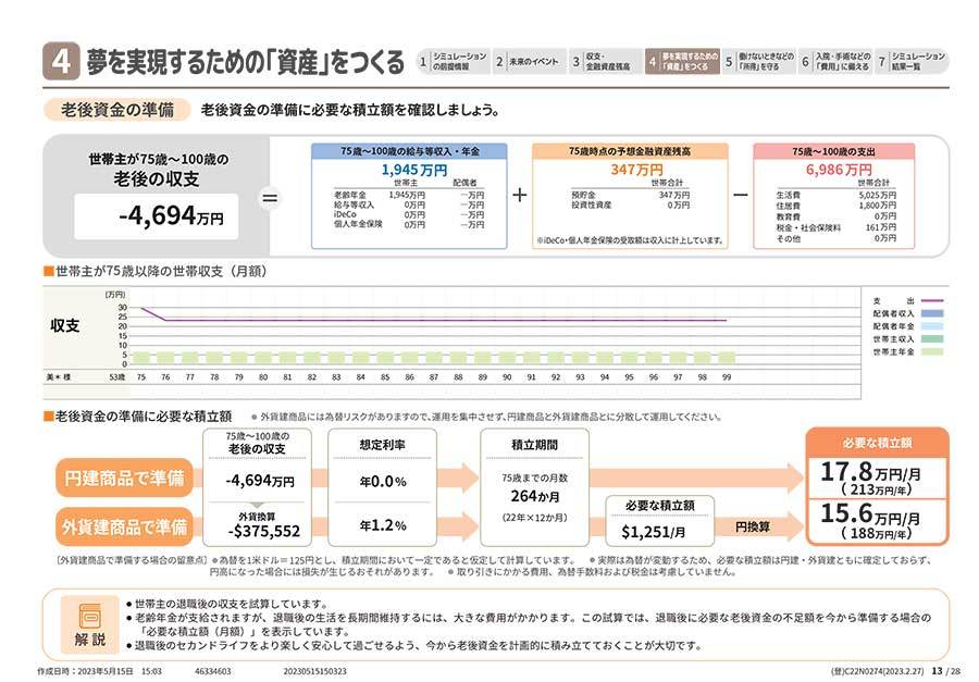 なとみさんの75歳以降の収支予想を表した生涯設計プラン