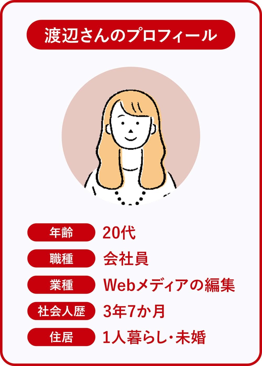 渡辺さんのプロフィール