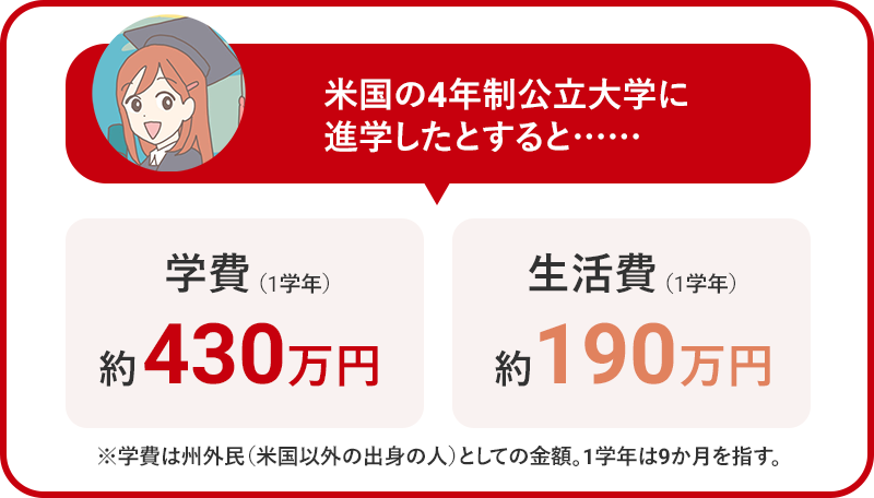 米国の4年制公立大学に進学したとすると……？