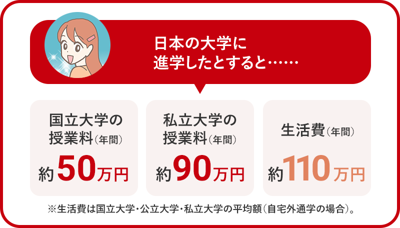 日本の大学に進学したとすると……？