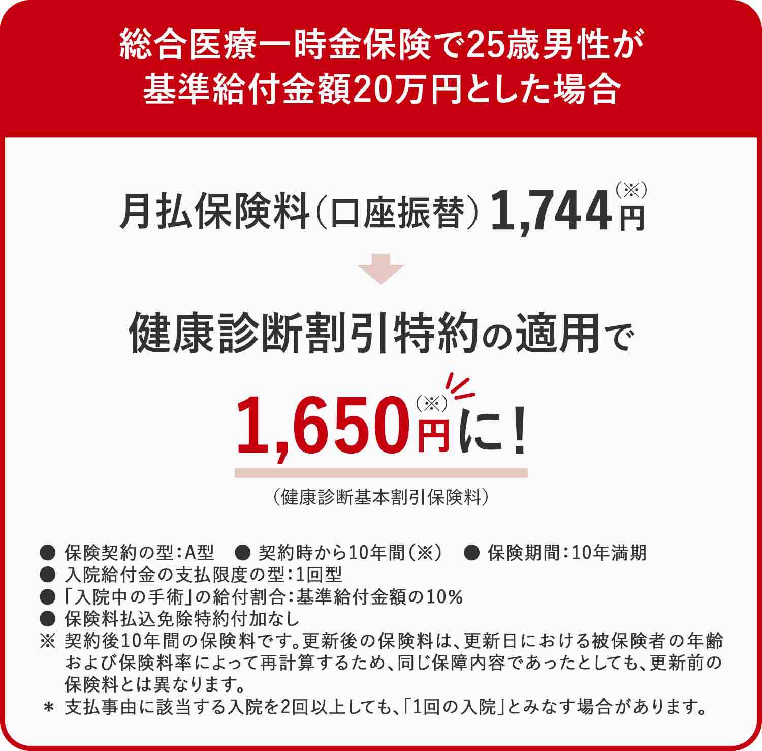 25歳男性が基準給付金額20万円とすると？