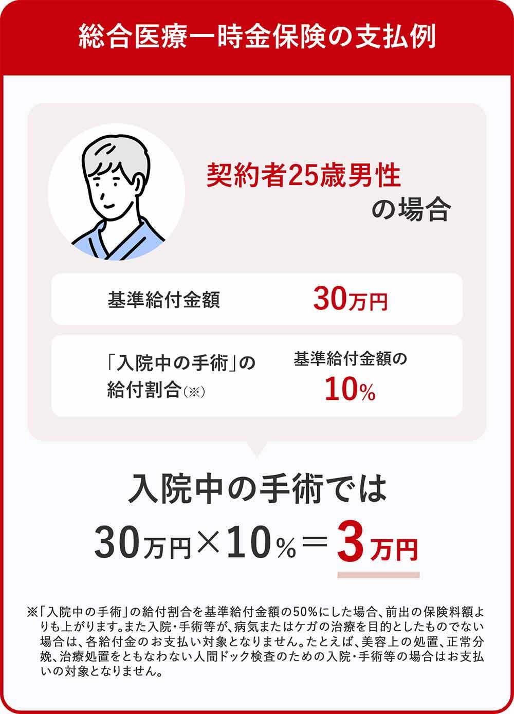 「総合医療一時金保険」で受け取れる手術給付金の一例。 