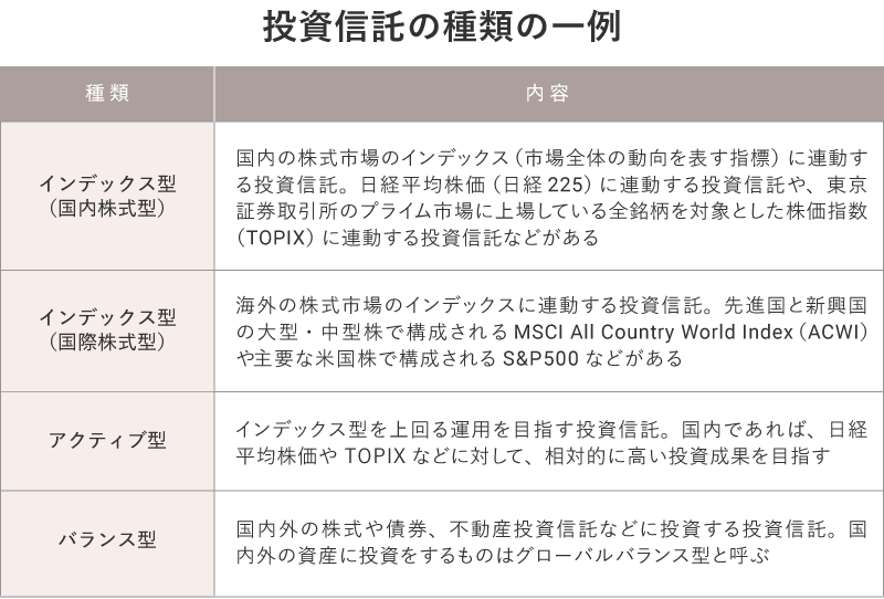 投資信託の種類