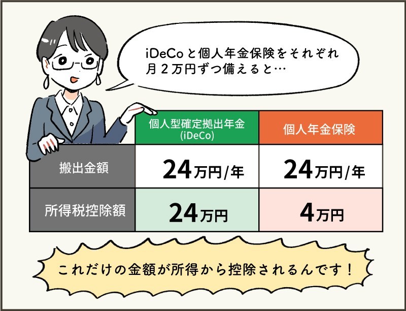 iDeCoと個人年金保険の所得税控除について。