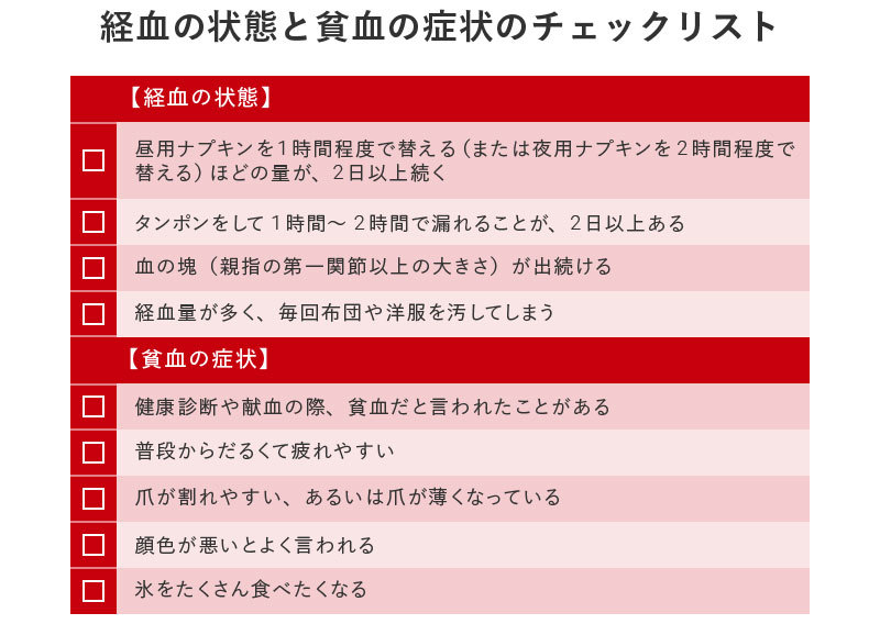 経血の状態と貧血の症状のチェックリスト