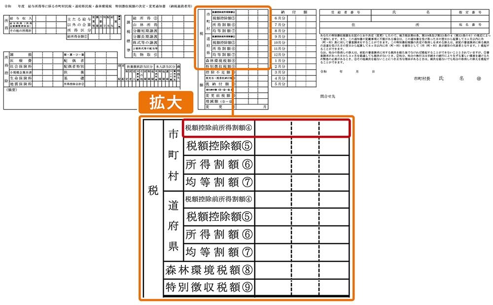 「住民税決定通知書」のチェックポイント