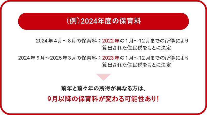 2024年度の保育料の例