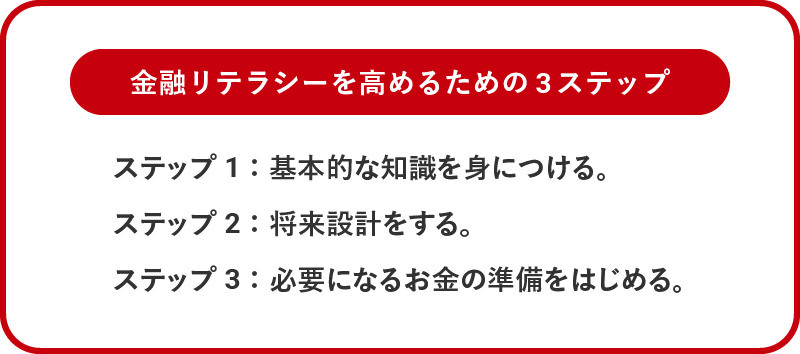 金融リテラシーを高めるための3ステップ