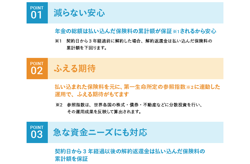 第一生命の個人年金保険「ステップジャンプ」のポイント。
