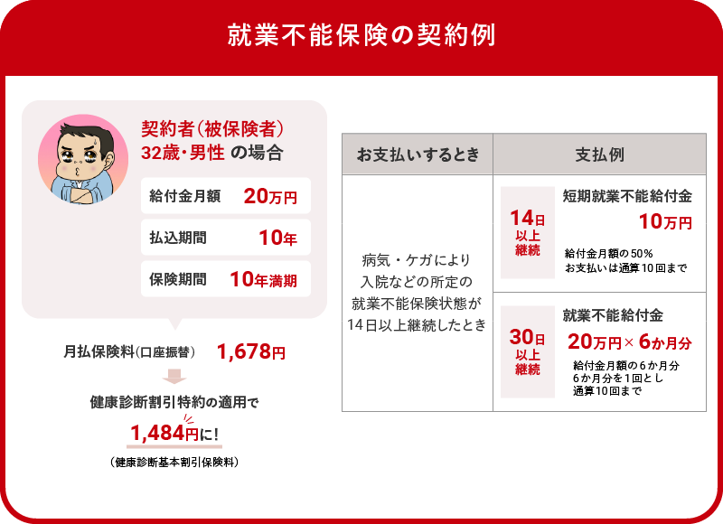 給付金月額20万円の場合で就業不能保険をシミュレーション。 