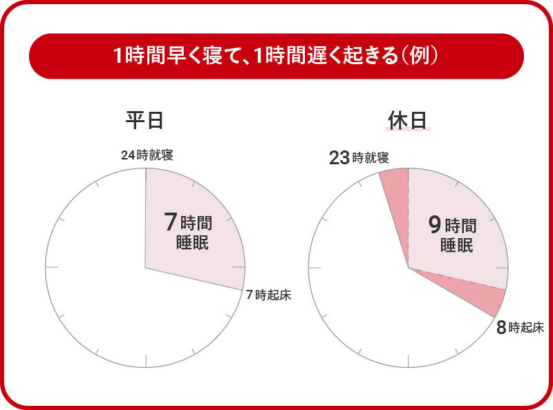 1時間早く寝て、1時間遅く起きる（例）