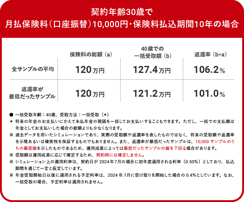 「ステップジャンプ」をシミュレーション。