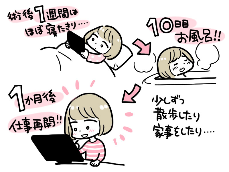 術後少しずつお仕事を再開された浅井さん。