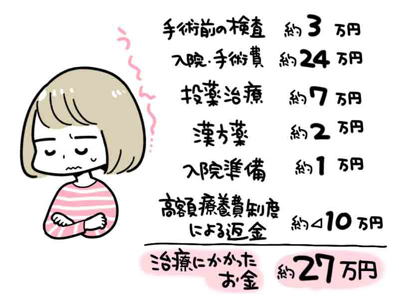 意外とかかった入院まわりの費用に頭を悩ます様子。