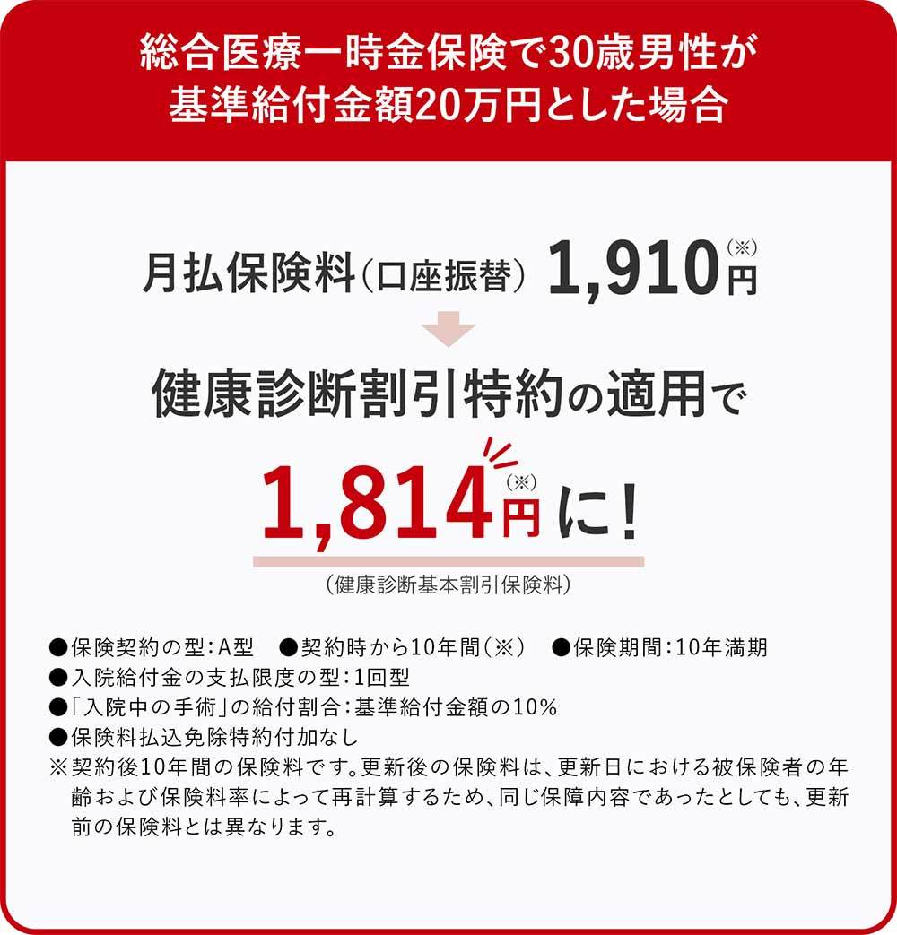 総合医療一時金保険で30歳男性が基準給付金額20万円とした場合