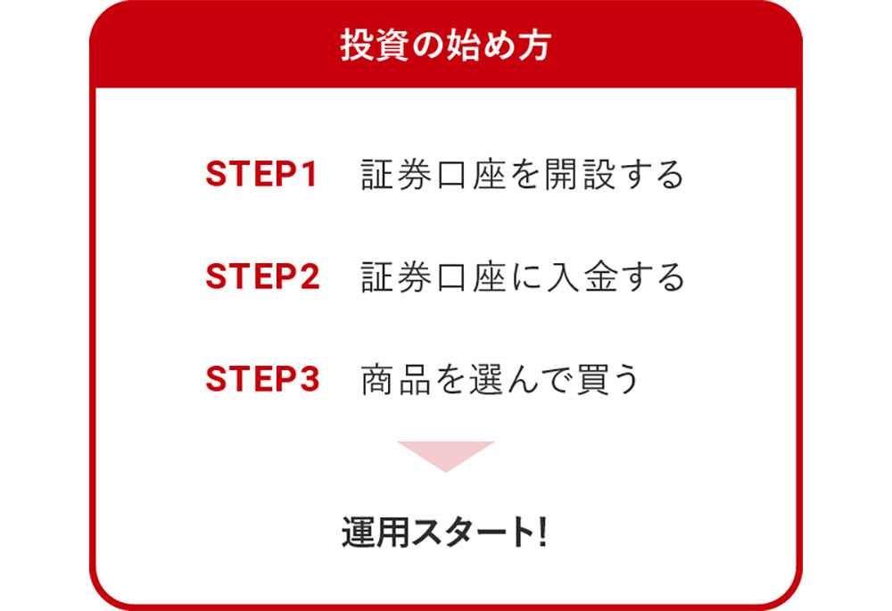 投資の始め方