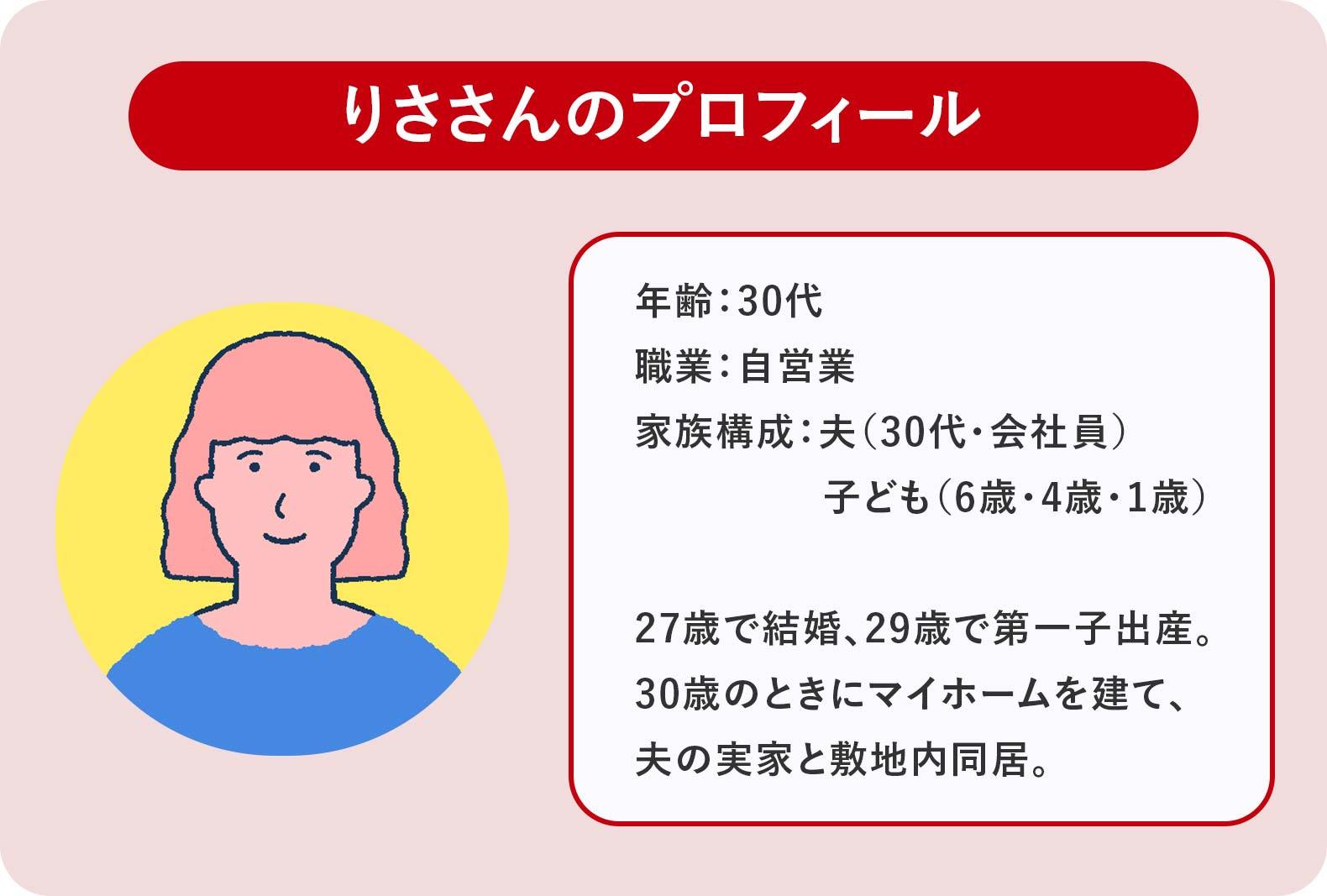 りささんのプロフィール