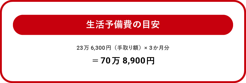 生活予備費の目安