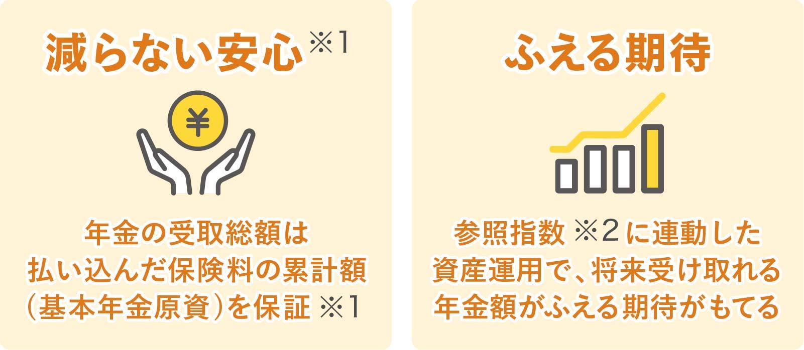 減らない安心(※1)とふえる期待