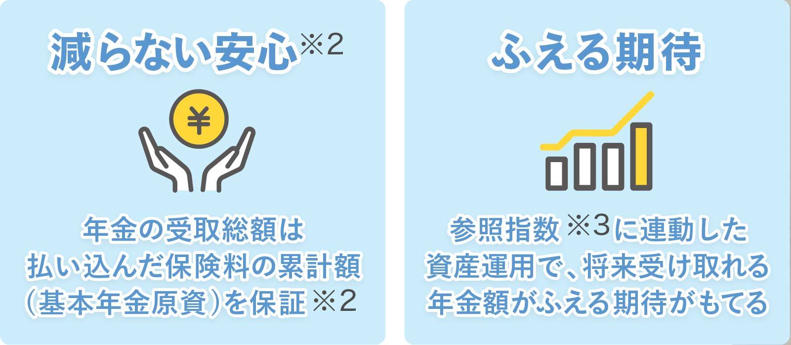 減らない安心(※2)とふえる期待