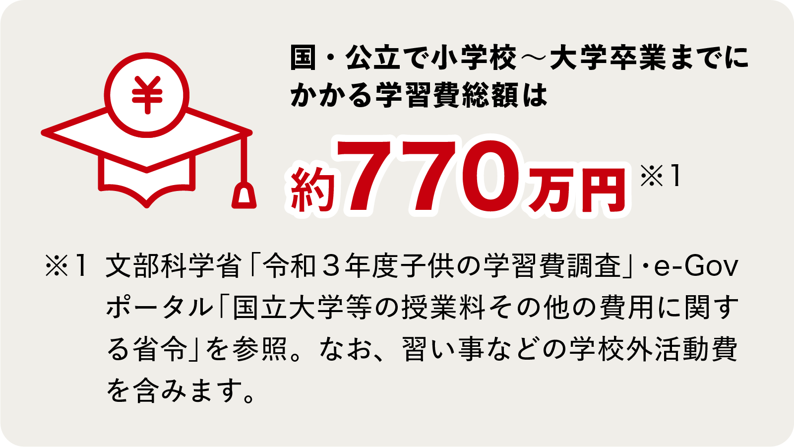 国・公立で小学校～大学卒業までにかかる学習費総額は約770万円
