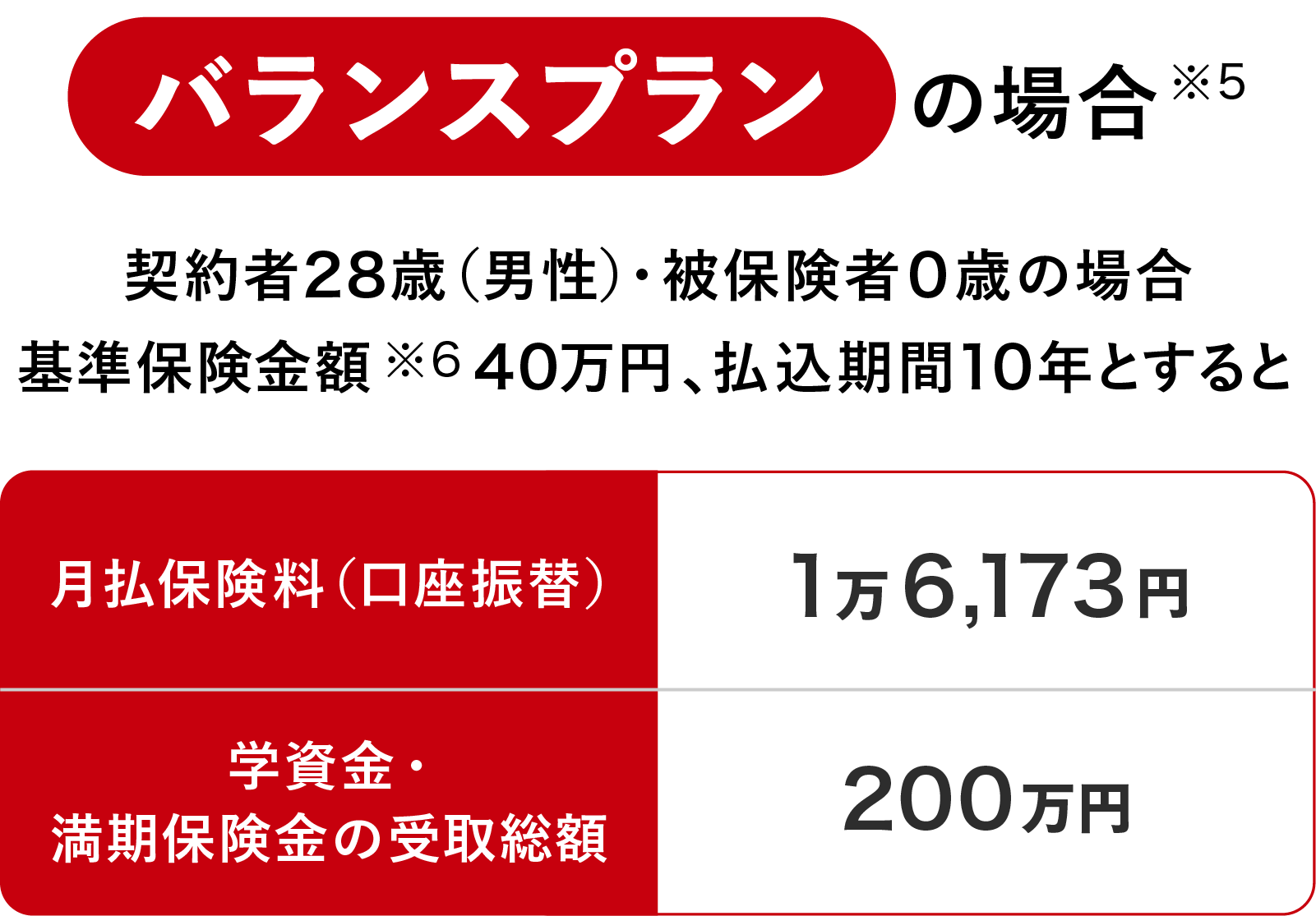 バランスプランでシミュレーション。