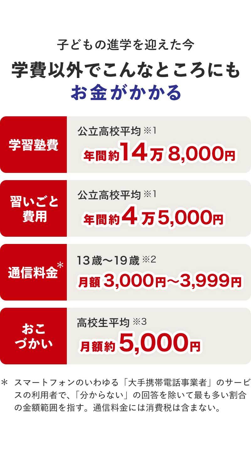 学費以外でこんなところにもお金がかかる