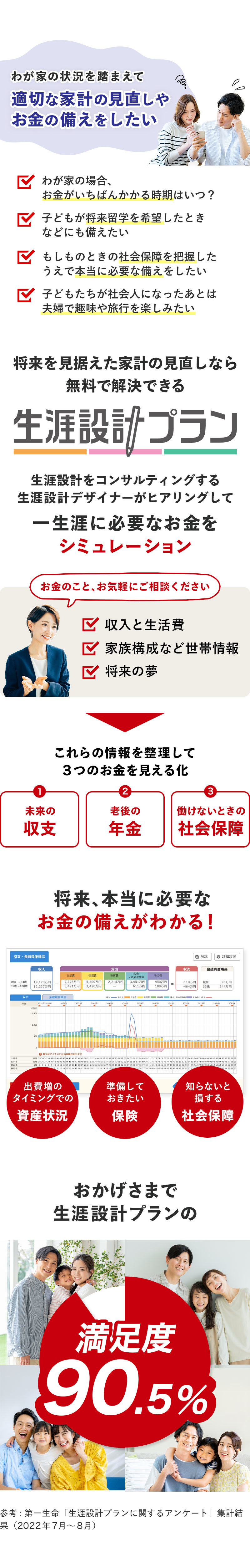 生涯設計プランは、将来に本当に必要なお金の備えがわかる！