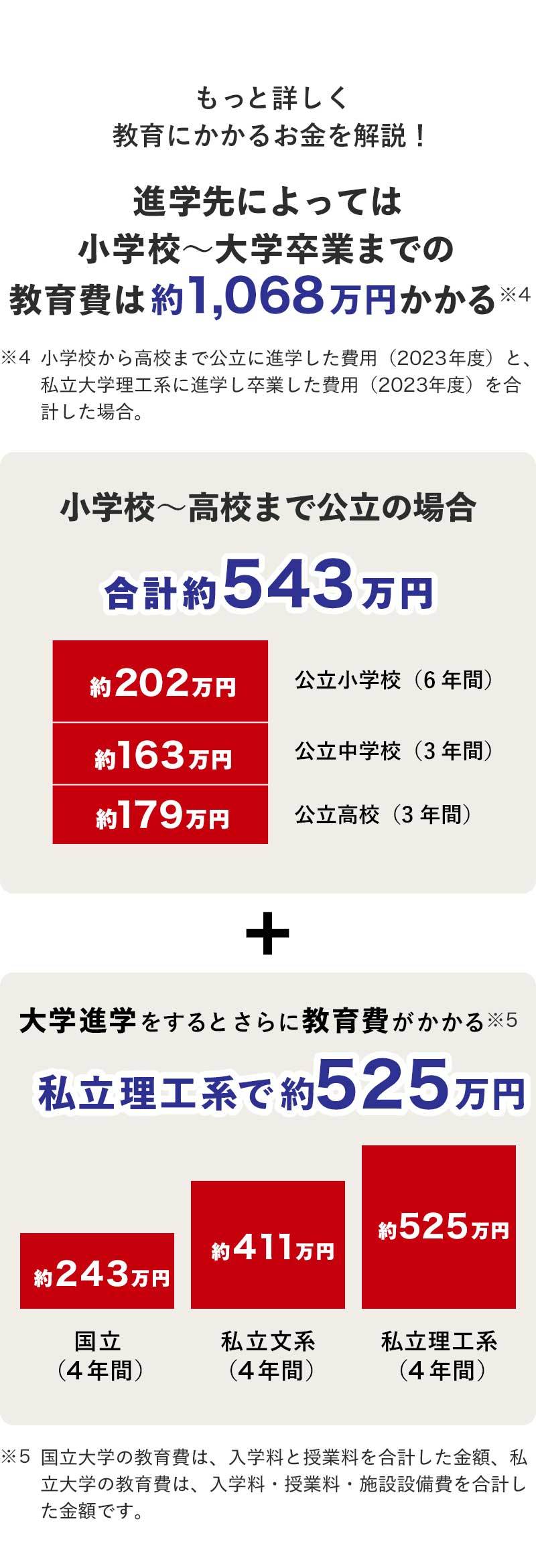 もっと詳しく教育にかかるお金を解説！
