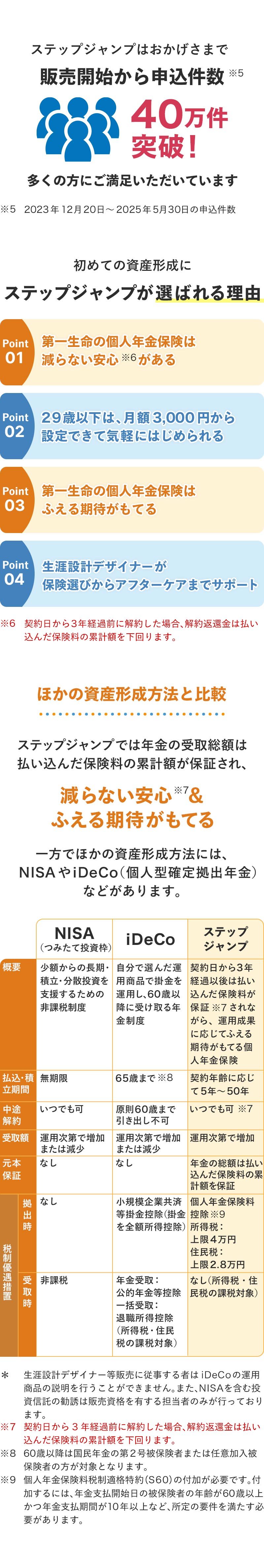 NISA・iDeCo・ステップジャンプの比較表