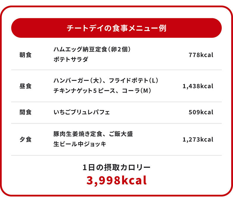 食事メニュー例1：体重70kg、基礎代謝量1,680kcalの20代男性