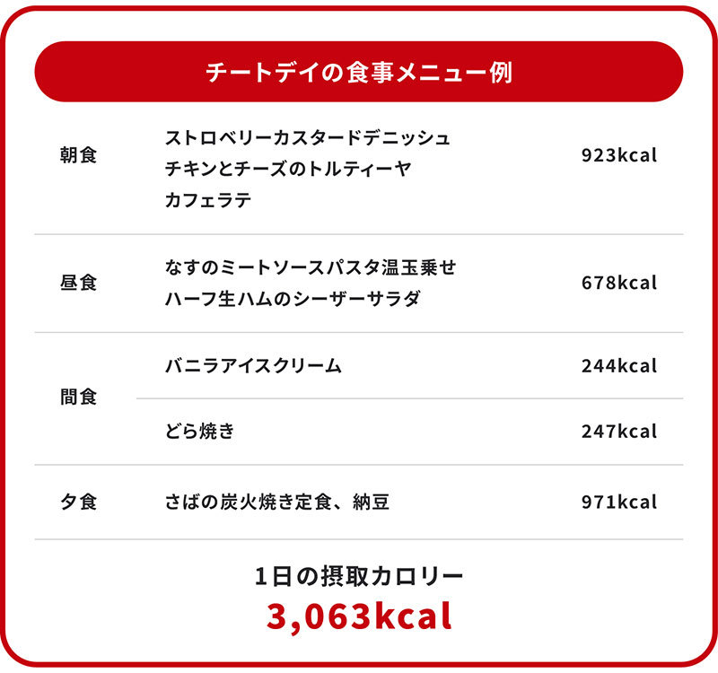 食事メニュー例2：体重55kg、基礎代謝量1,220kcalの20代女性