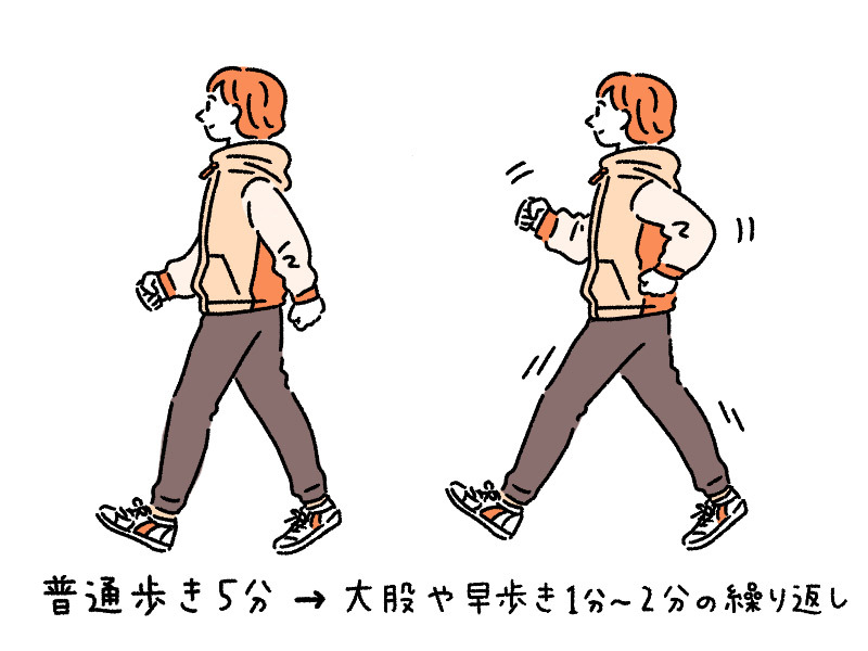 チートデイ翌日に効果的な運動。