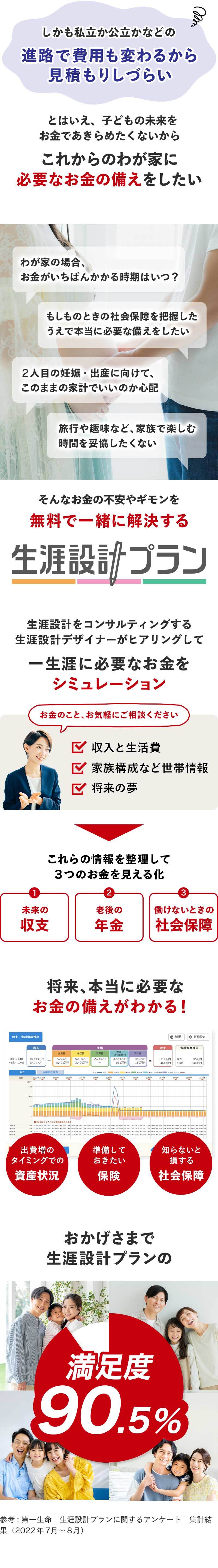 将来、必要なお金を生涯設計プランでシミュレーション。