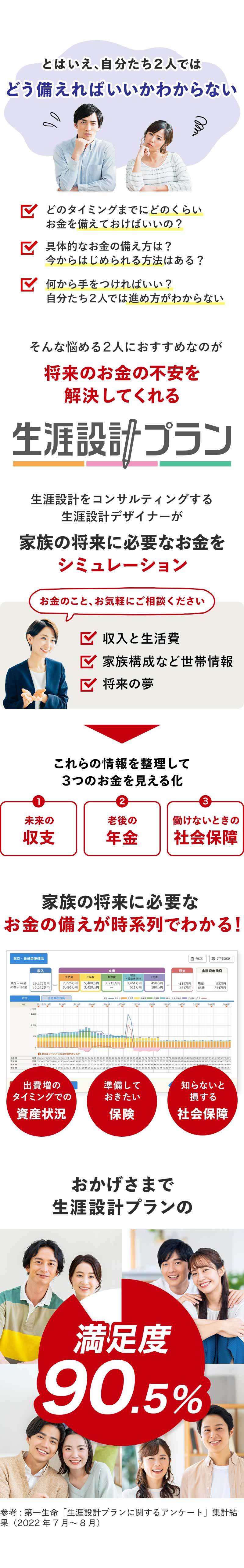 将来、必要なお金を生涯設計プランでシミュレーション。