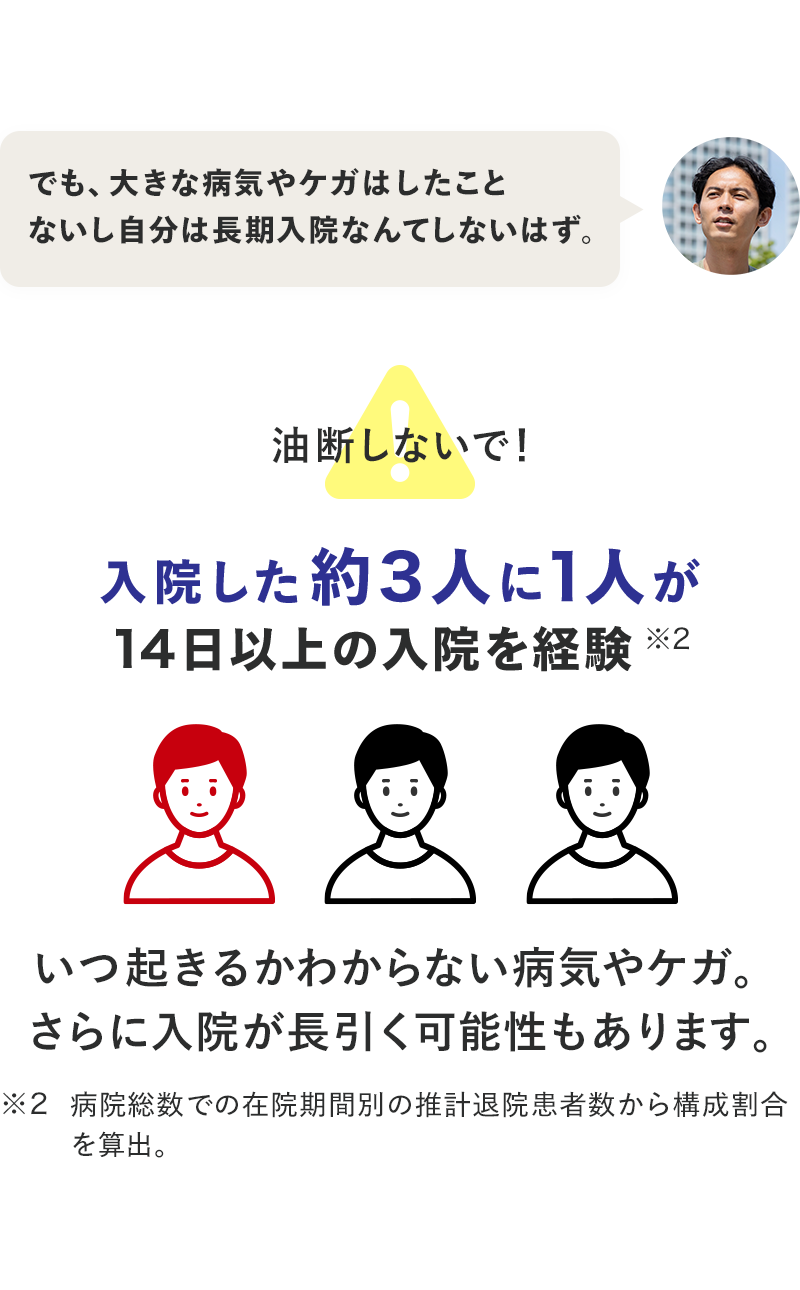 いつ起こるかわからない、病気やケガ。入院が長引くことも。