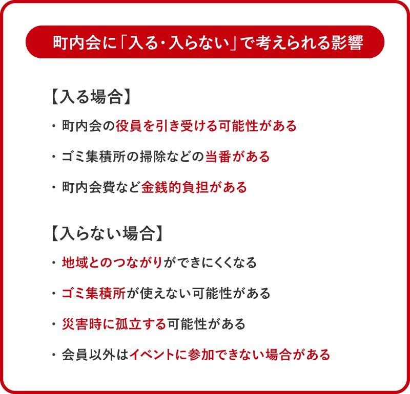 町内会に「入る・入らない」で考えられる影響
