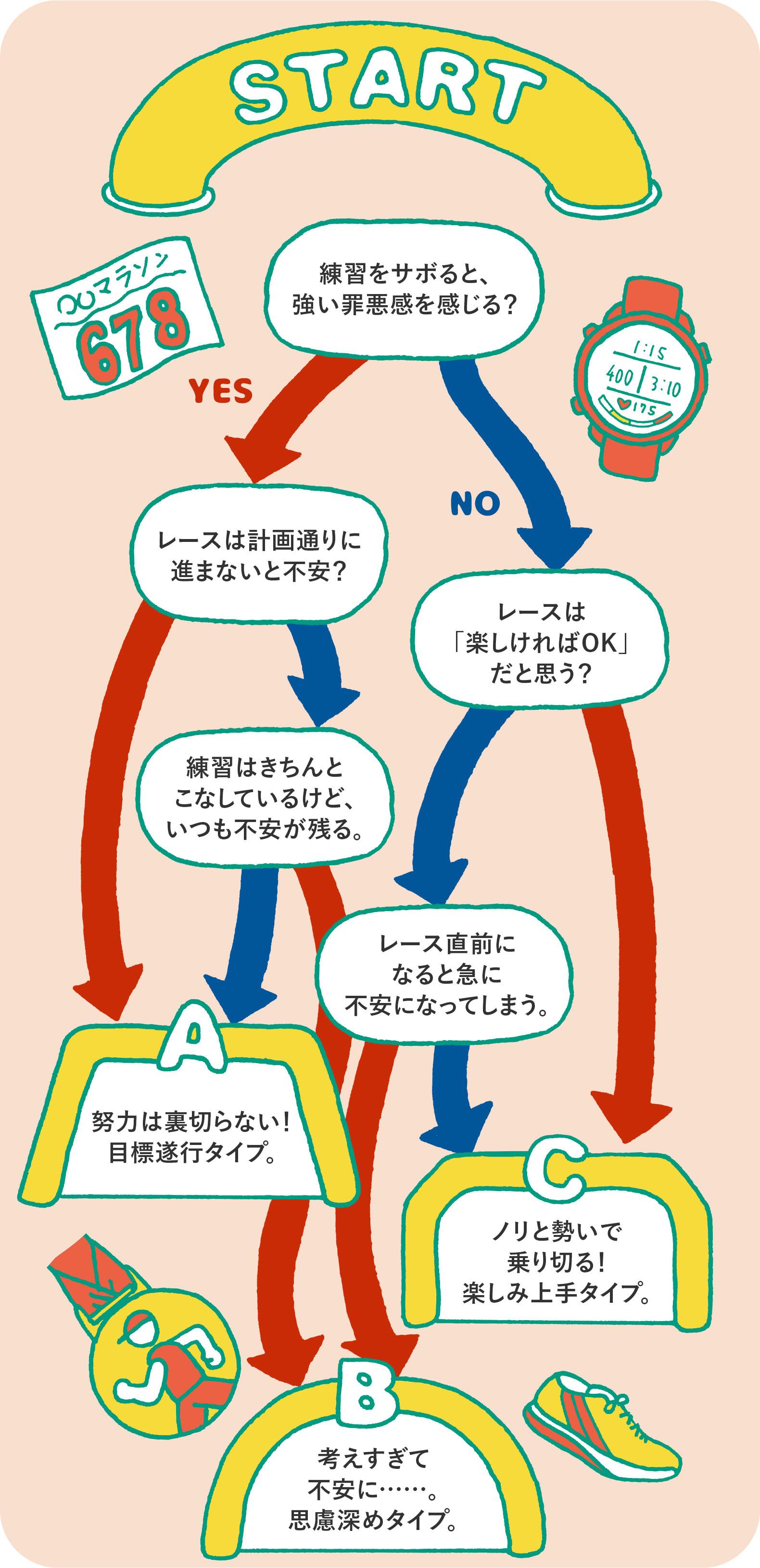 あなたにあった走り方が見つかる!ランナータイプ診断。